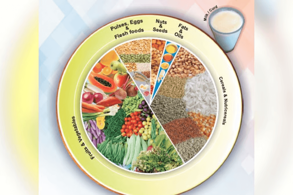 Balanced Indian Plate: Protein, Carbs, Fats That Actually Work